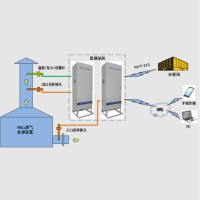 盐城环保烟气在线监测设备定制 全新技术一体化设计_图片